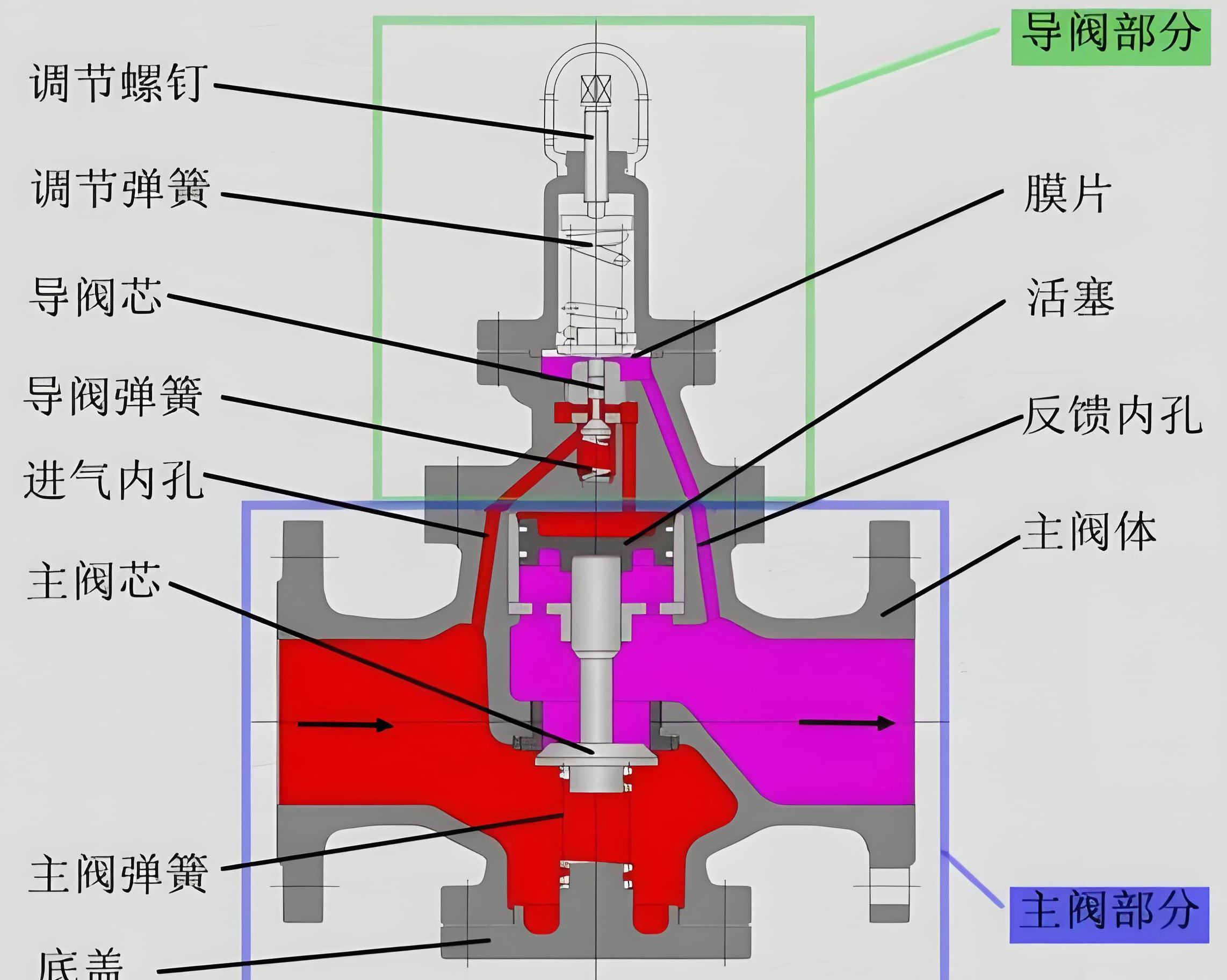 閥門(mén)廠家